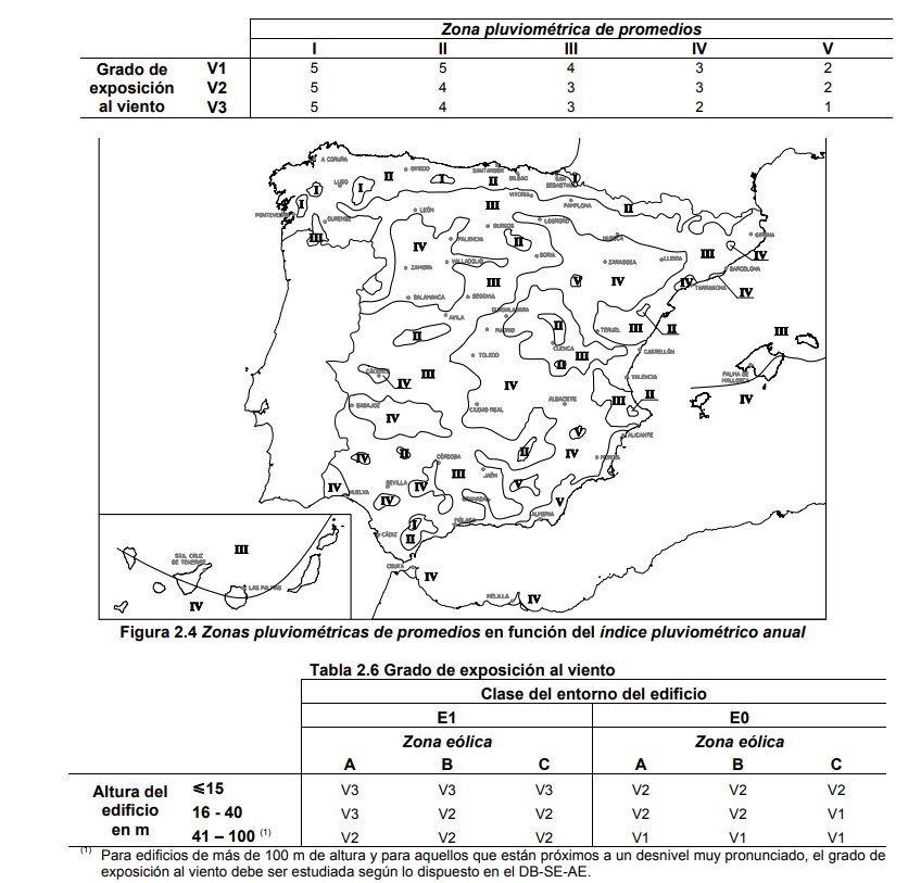 Zonas pluviométricas de España